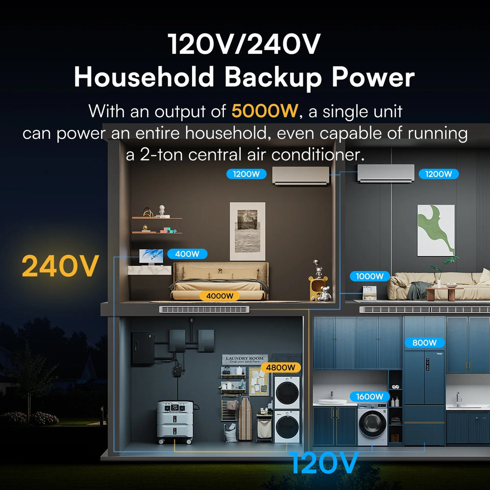 IEE SP5000 Solar Power Station 5000W (9000W Surge), 5120Wh Lifepo4 Battery, 120V/240V Dual Voltage, 2X500W Panels Compatible, Expandable to 10Kwh, Home Transfer Switch Ready