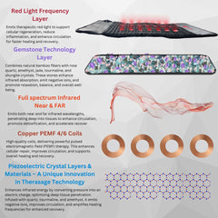 TheraPro™ PEMF, Infrared & Red Light Therapy Recovery Pad – Large