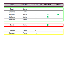 GreenEase Drop Seeder for Grodan