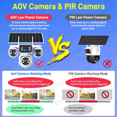 DIFANG 4 Screens AOV Wireless Solar Surveillance Camera 12X Zoom 24/7 Record Solar CCTV 20MP 20W 4G Sim Card Solar IP Cam