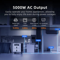 IEE SP5000 Solar Power Station 5000W (9000W Surge), 5120Wh Lifepo4 Battery, 120V/240V Dual Voltage, 2X500W Panels Compatible, Expandable to 10Kwh, Home Transfer Switch Ready