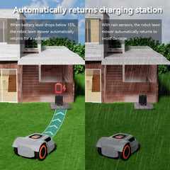C-TOF Robot Lawn Mower MGC1000 Lawn Mower Robot Cable Break Detection Climbing Capacity 45% App Control Mowing Robot