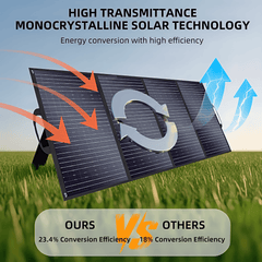 Folding Solar Panels 200w / 400w
