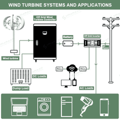 Wind Generator 1000W