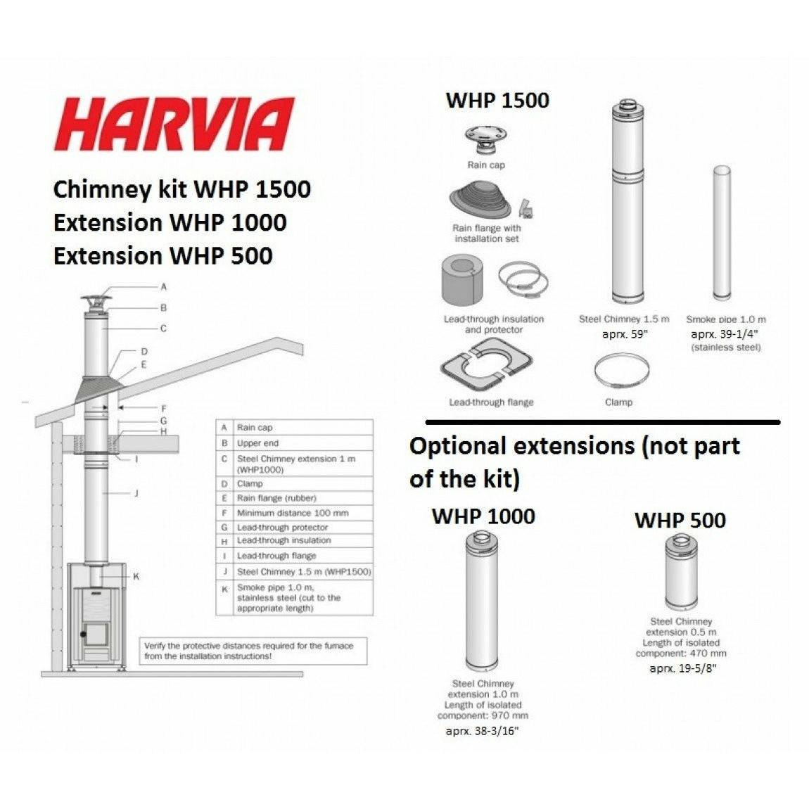 Harvia Pro 36 Wood Burning Sauna Stove - Finnish Sauna Builders
