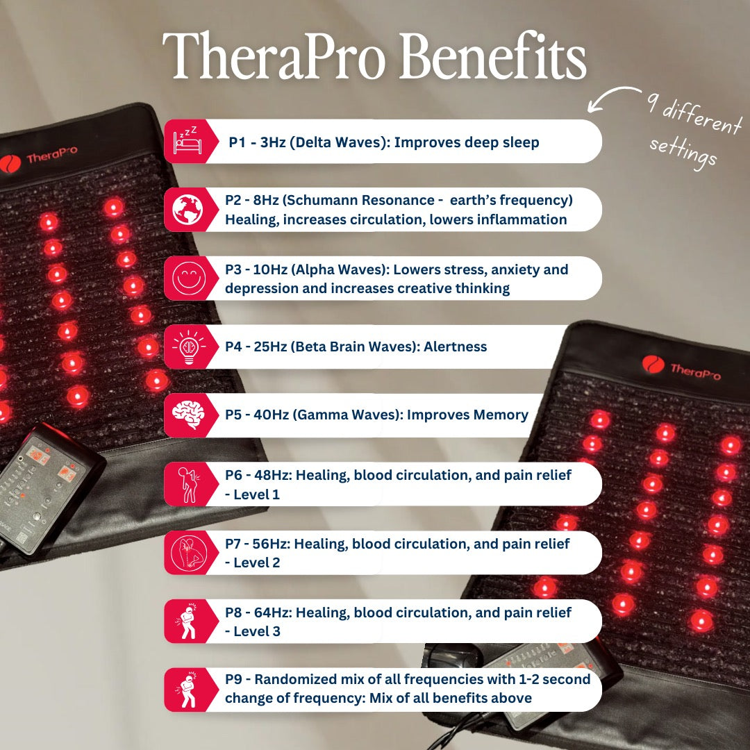 TheraPro™ PEMF, Infrared & Red Light Therapy Recovery Pad – Large