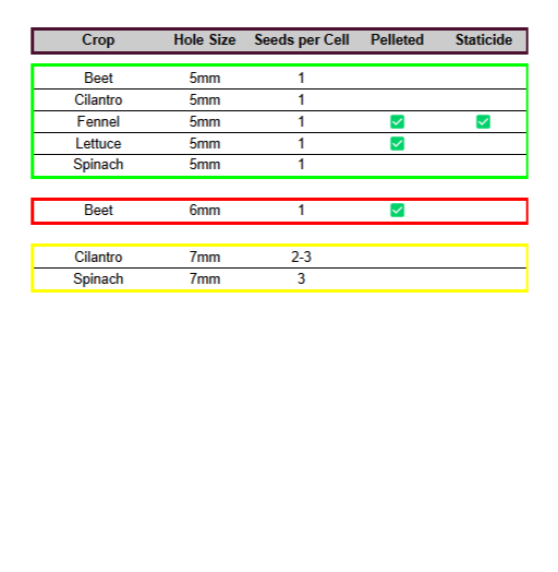 GreenEase Drop Seeder for Grodan